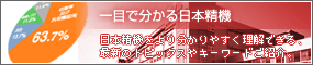 一目で分かる日本精機